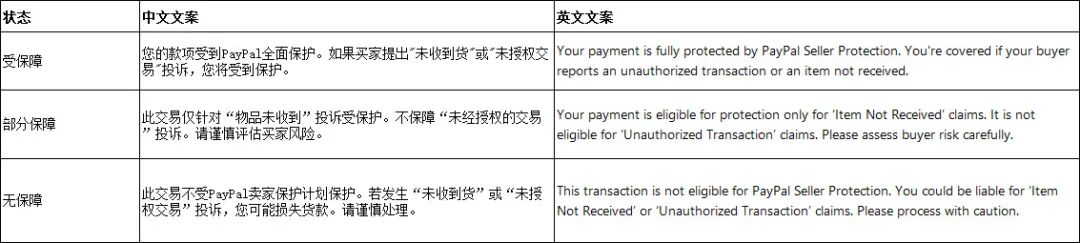 【Ueeshop】B2C网站后台更新公告