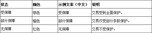【Ueeshop】B2C网站后台更新公告