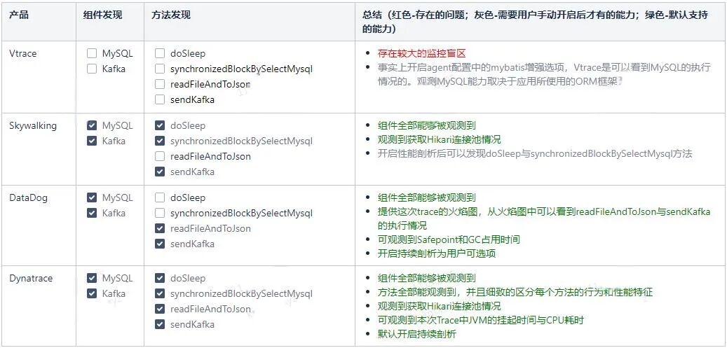 apm是什么意思