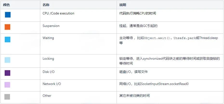 apm是什么意思