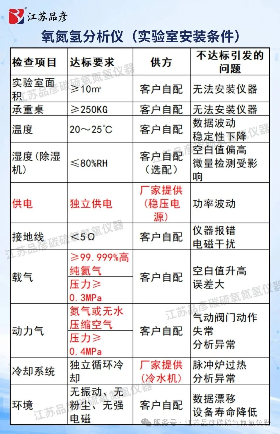 氧氮氢分析仪——实验室安装条件