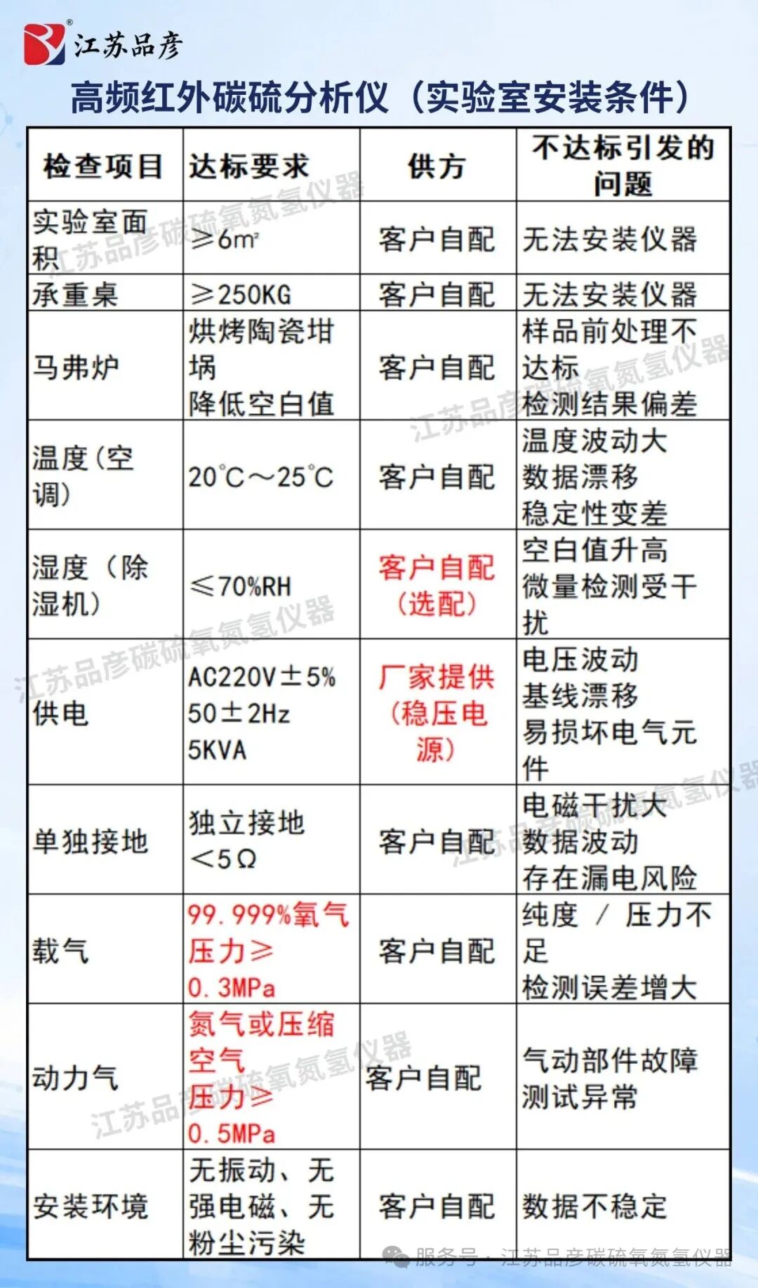 高频红外碳硫分析仪——实验室安装条件