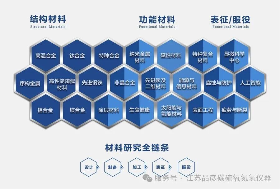 喜报！中国科学院金属研究所引入品彦碳硫仪、氧氮氢分析仪器