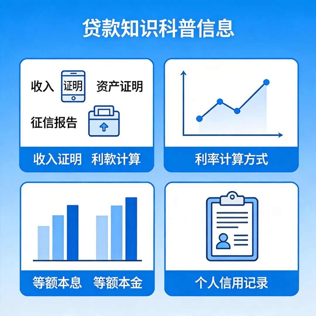 贷款知识科普