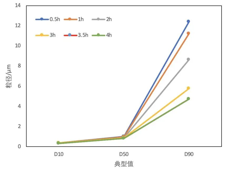 百特激光粒度仪在农药质控中的作用