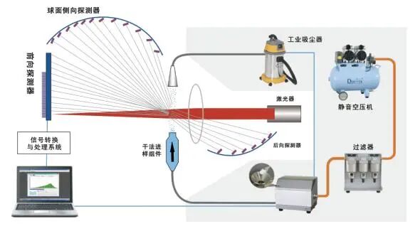 百特激光粒度仪在农药质控中的作用