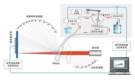 通過粒徑與真密度檢測評價空心玻璃微珠抗壓強度