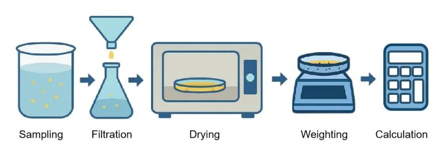 百特BT-Inline300智能水下激光測(cè)沙儀，高效精準(zhǔn)測(cè)定泥沙含量！