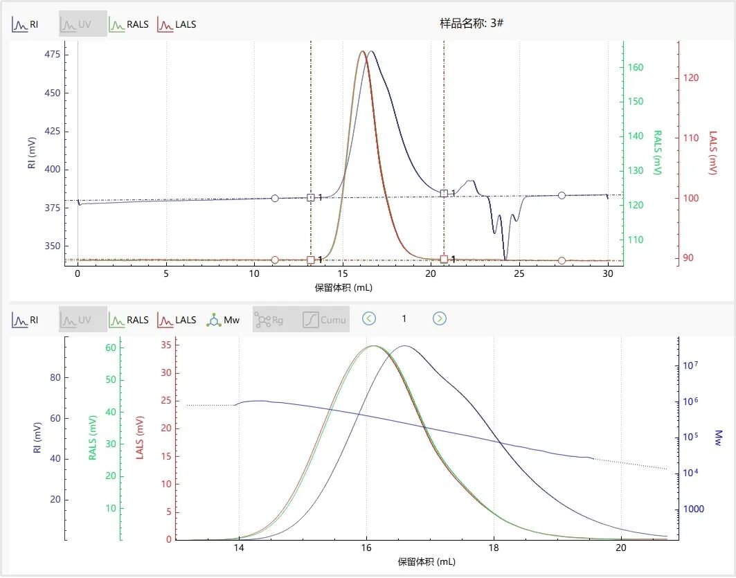 百特BeSEC技术揭秘ABS树脂分子量的奥秘