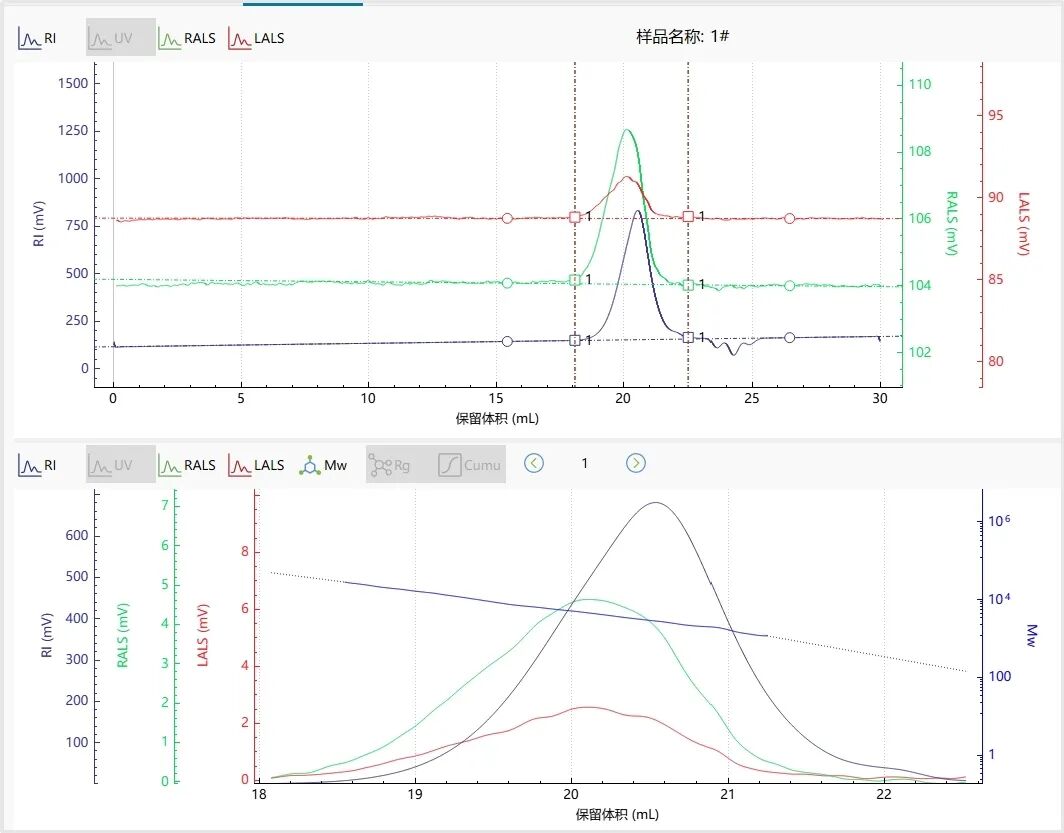 百特BeSEC技术揭秘ABS树脂分子量的奥秘