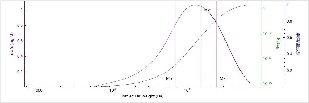 百特BeSEC技术揭秘ABS树脂分子量的奥秘