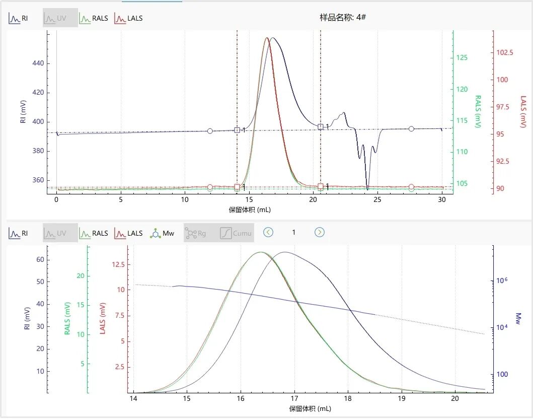 百特BeSEC技术揭秘ABS树脂分子量的奥秘
