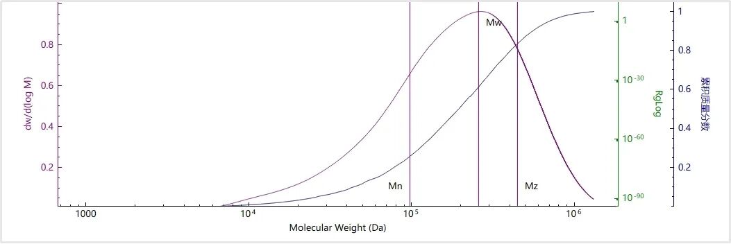 百特BeSEC技术揭秘ABS树脂分子量的奥秘