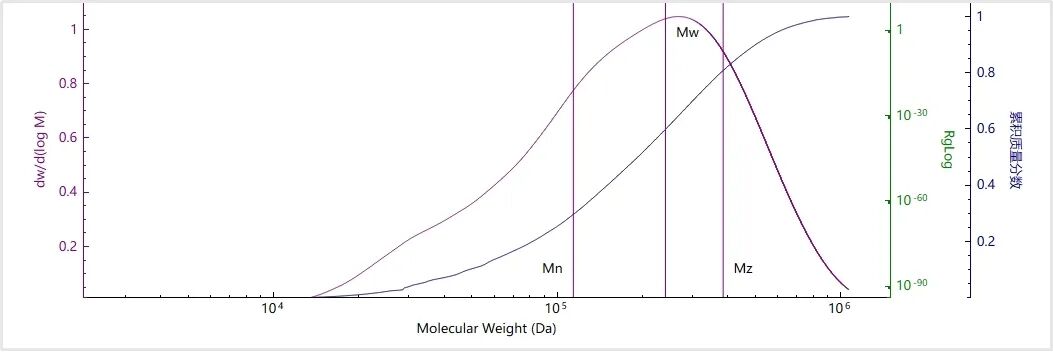 百特BeSEC技术揭秘ABS树脂分子量的奥秘