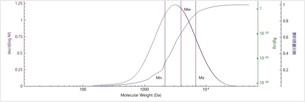 百特BeSEC技术揭秘ABS树脂分子量的奥秘