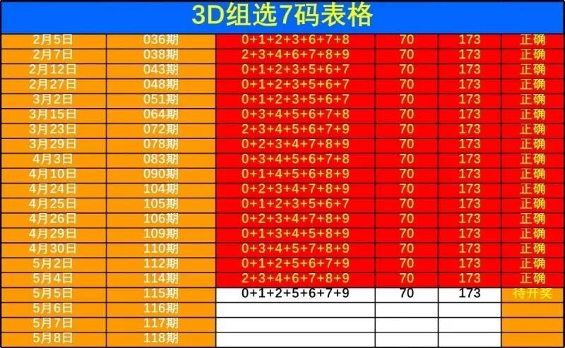 采集的图片