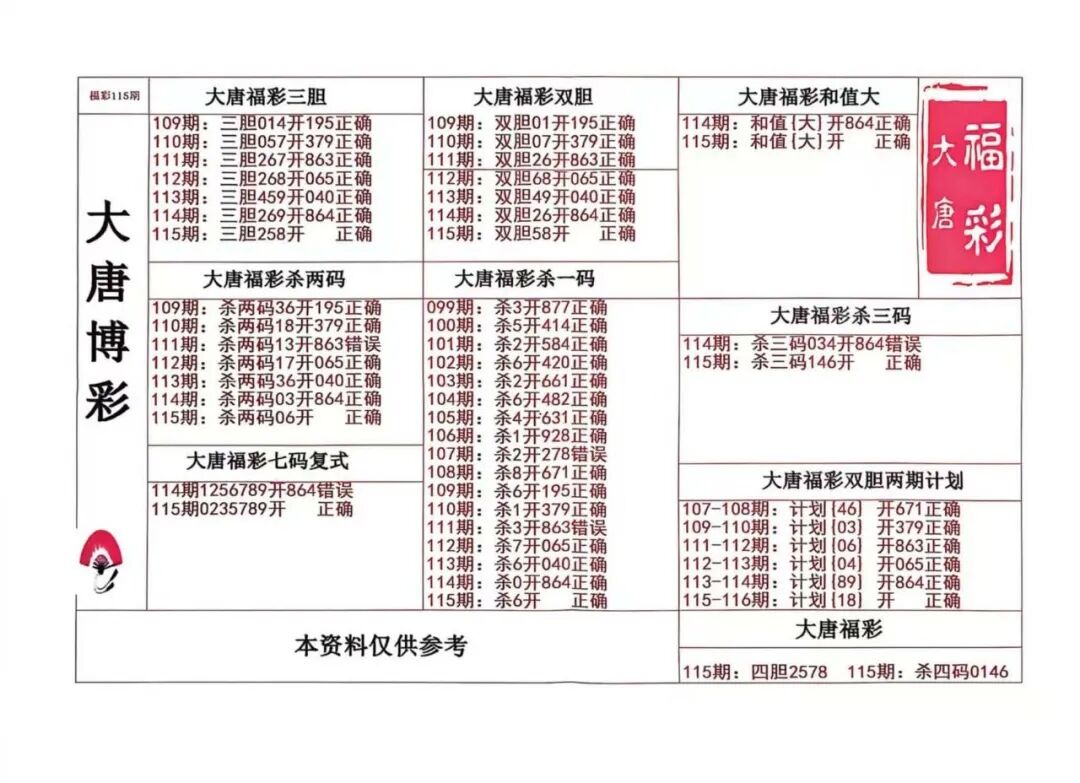 采集的图片