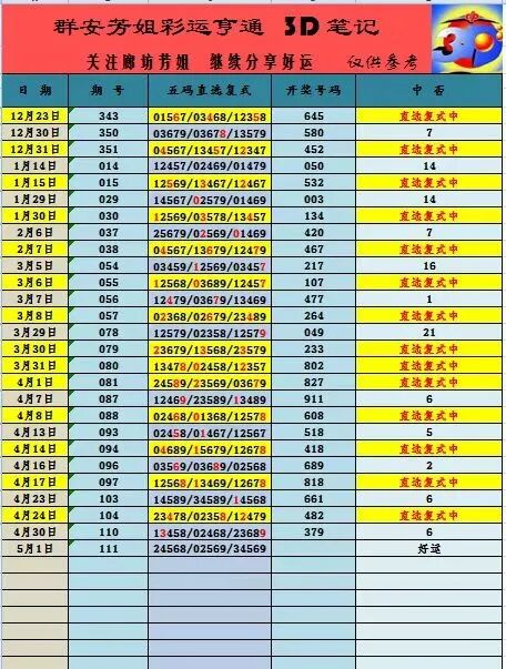 采集的图片