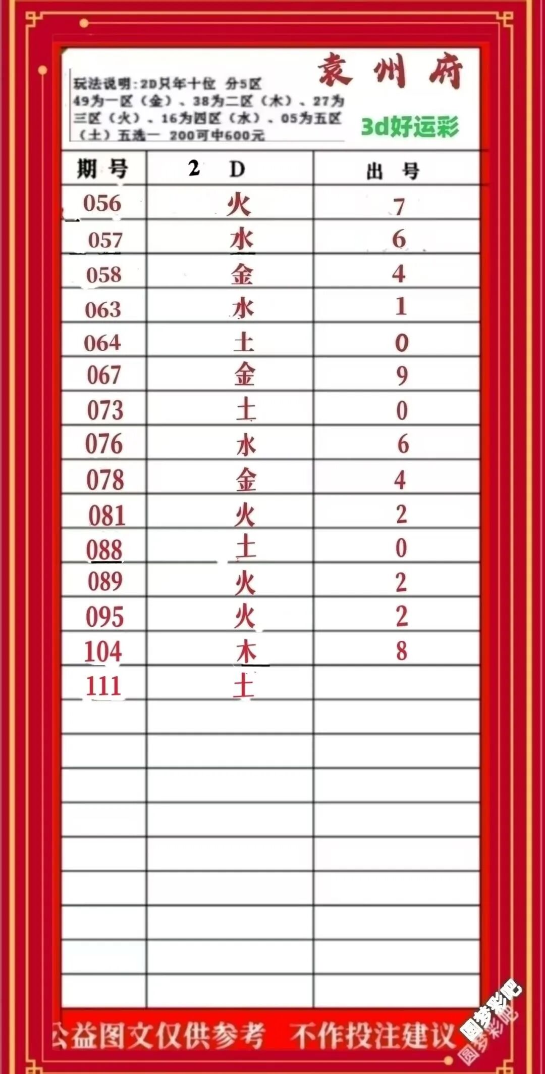 采集的图片