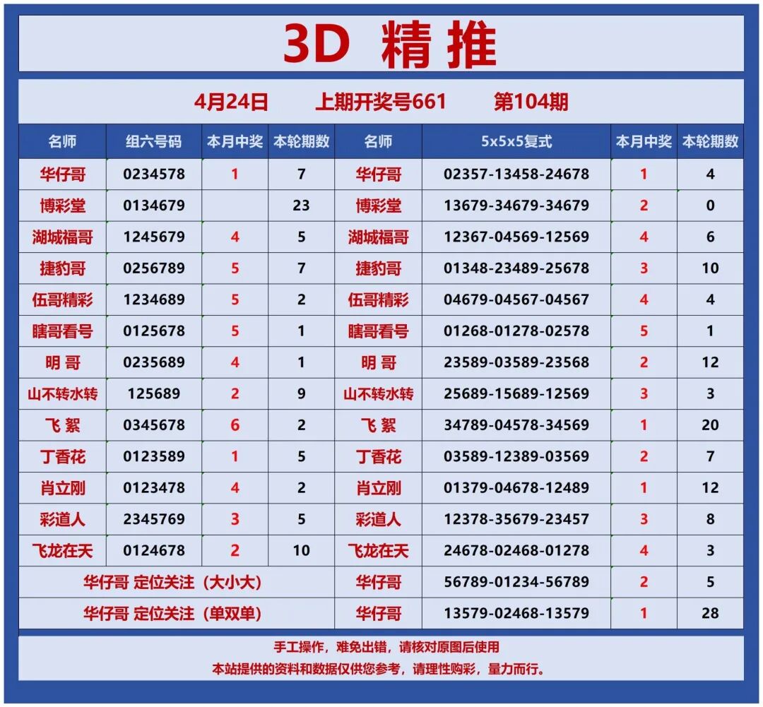 采集的图片