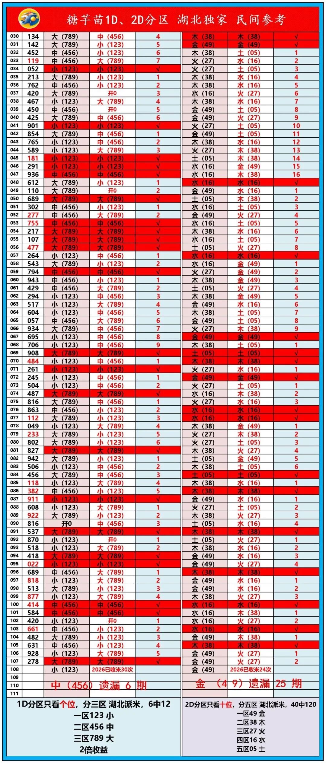 采集的图片
