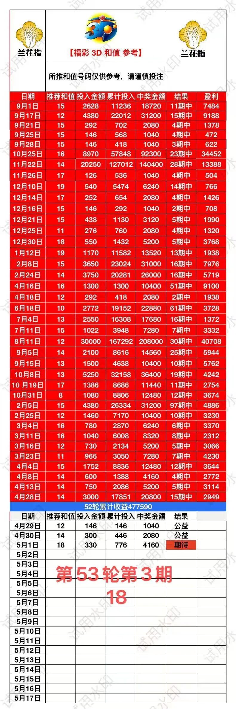 采集的图片