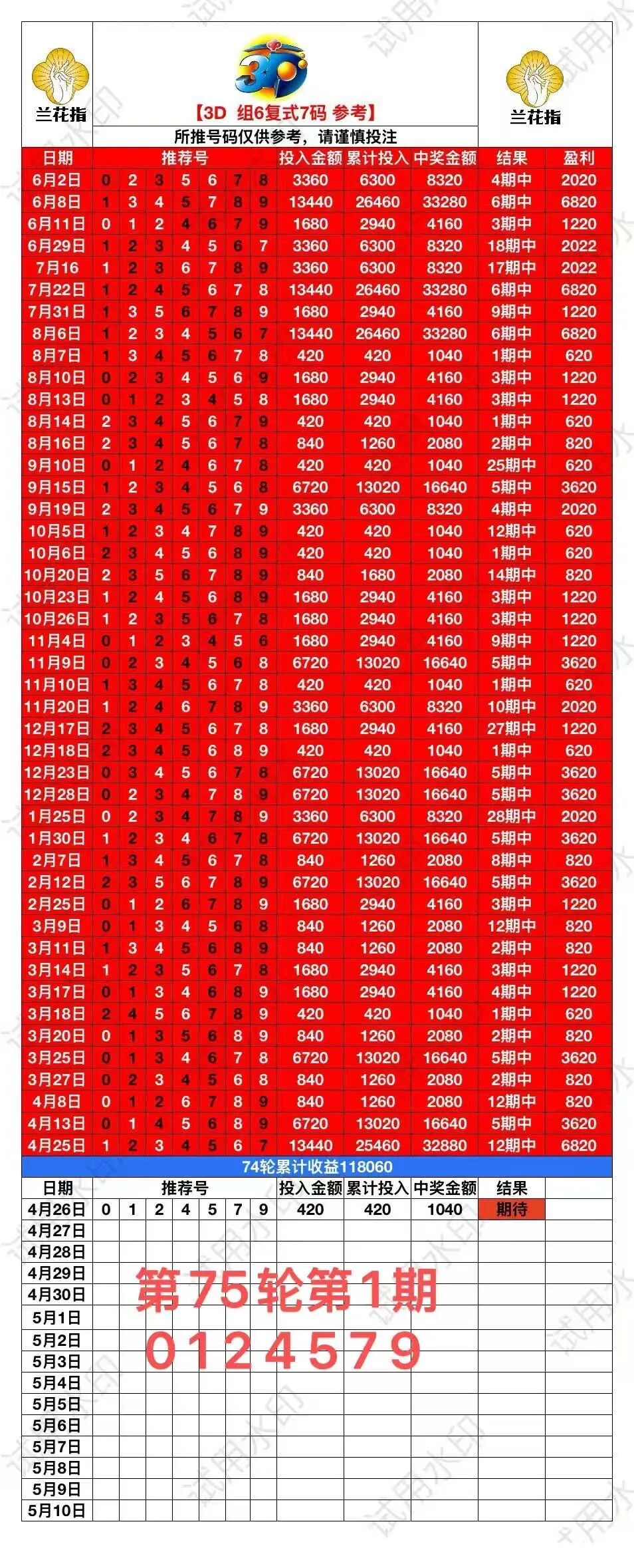 采集的图片