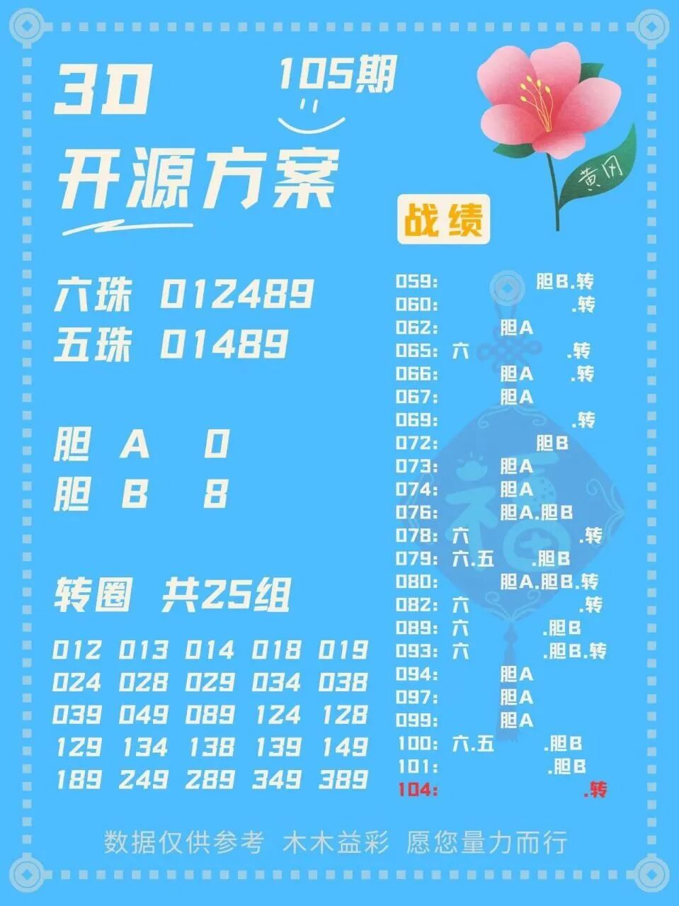 采集的图片