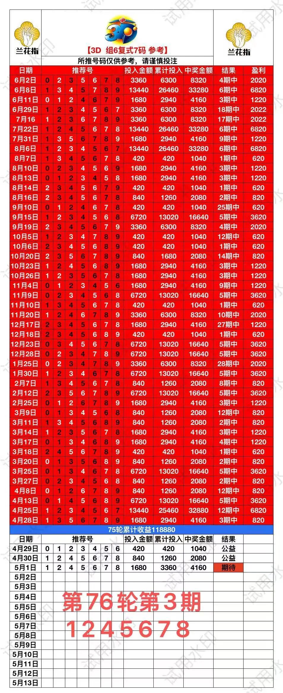 采集的图片