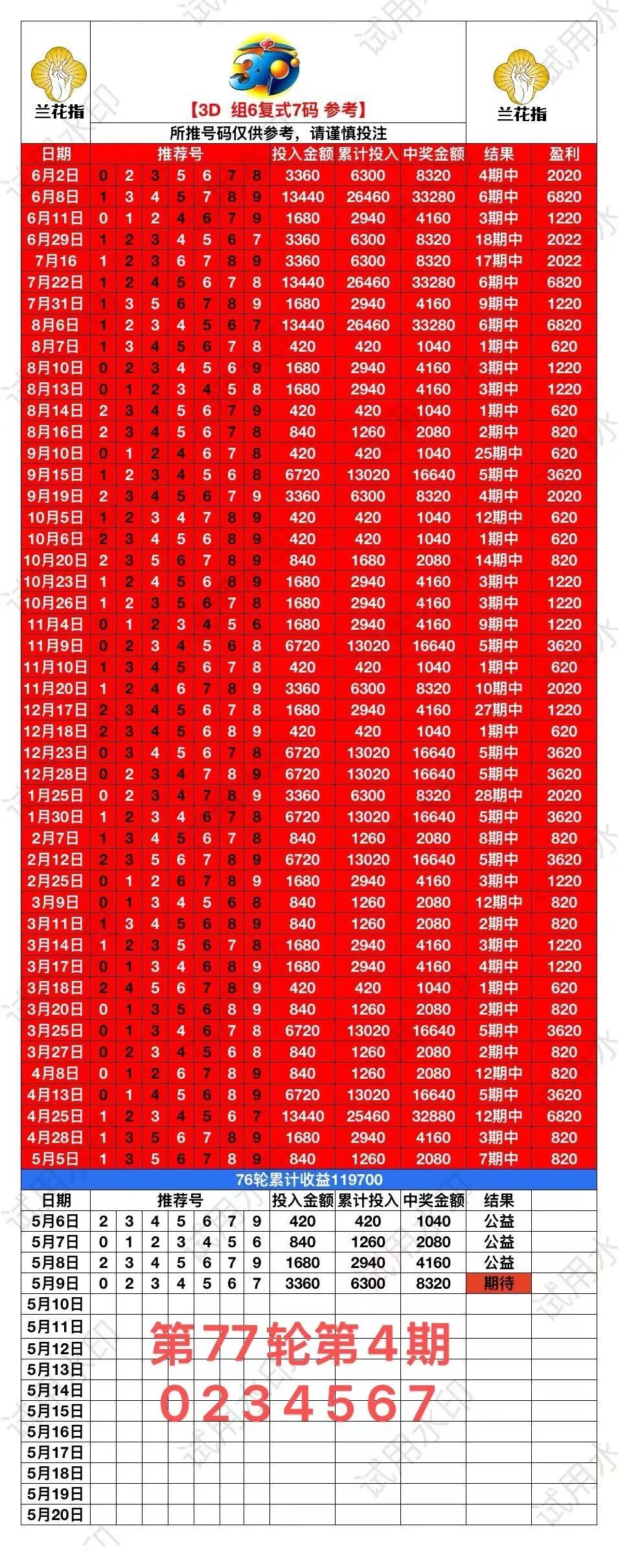 采集的图片