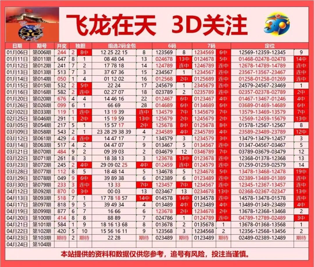 采集的图片