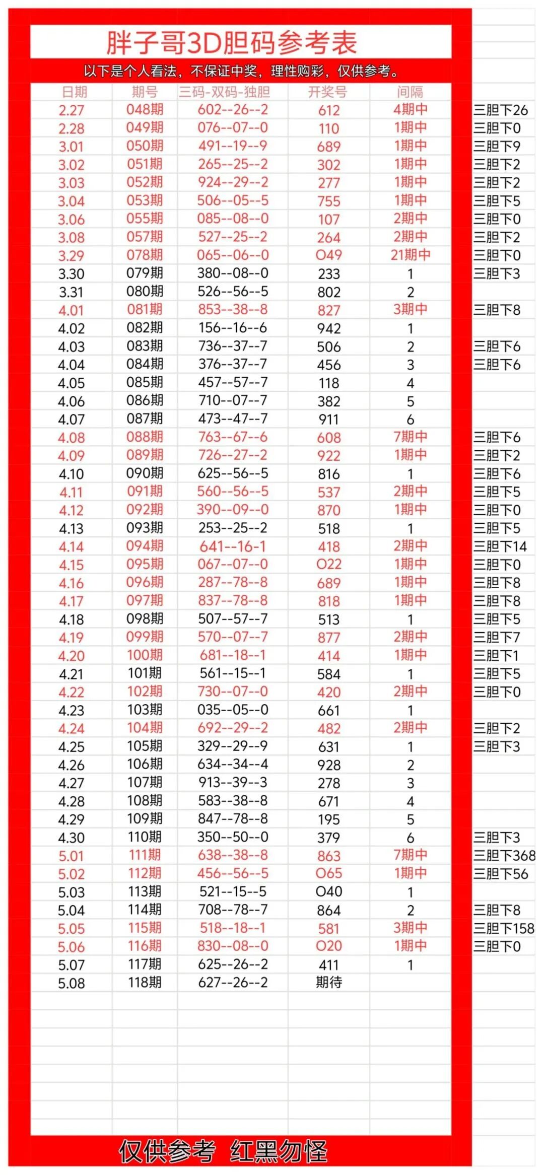 采集的图片