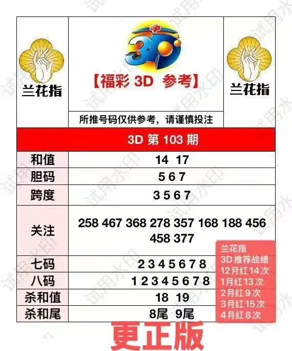 采集的图片
