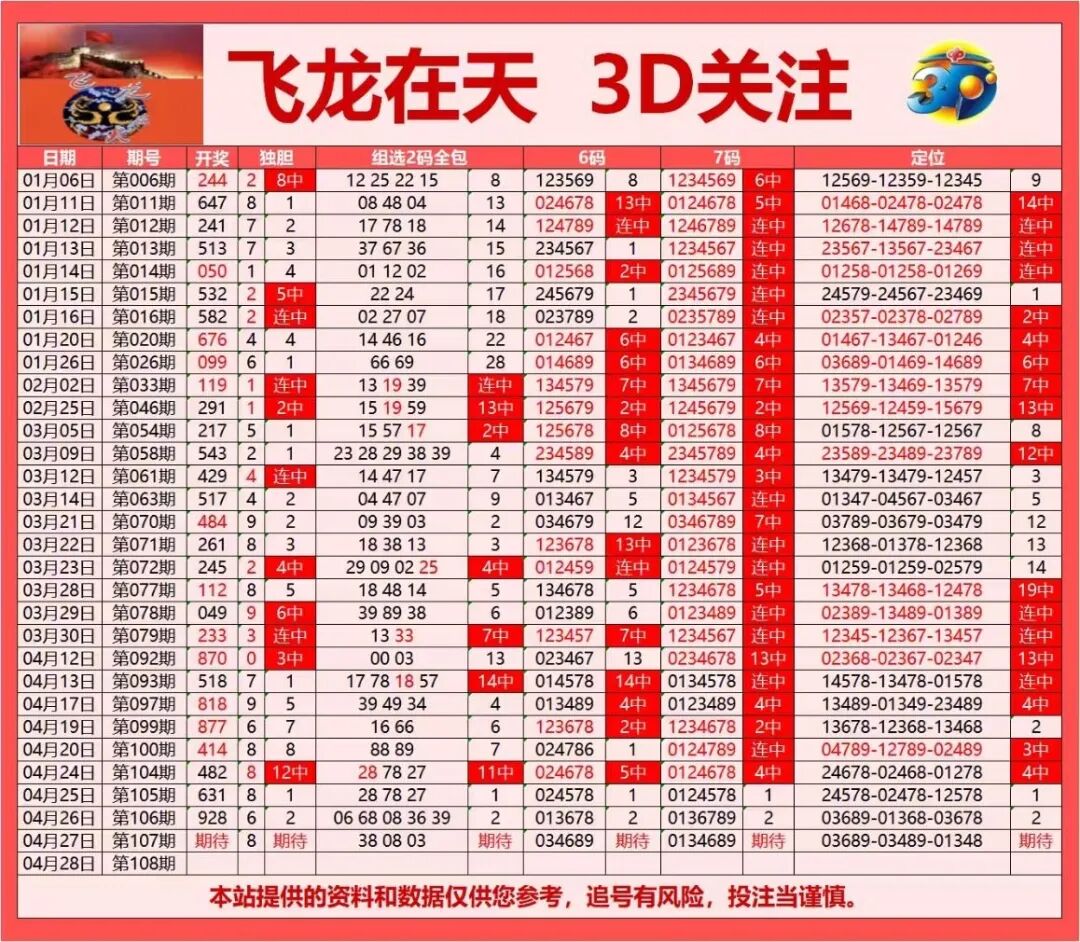 采集的图片