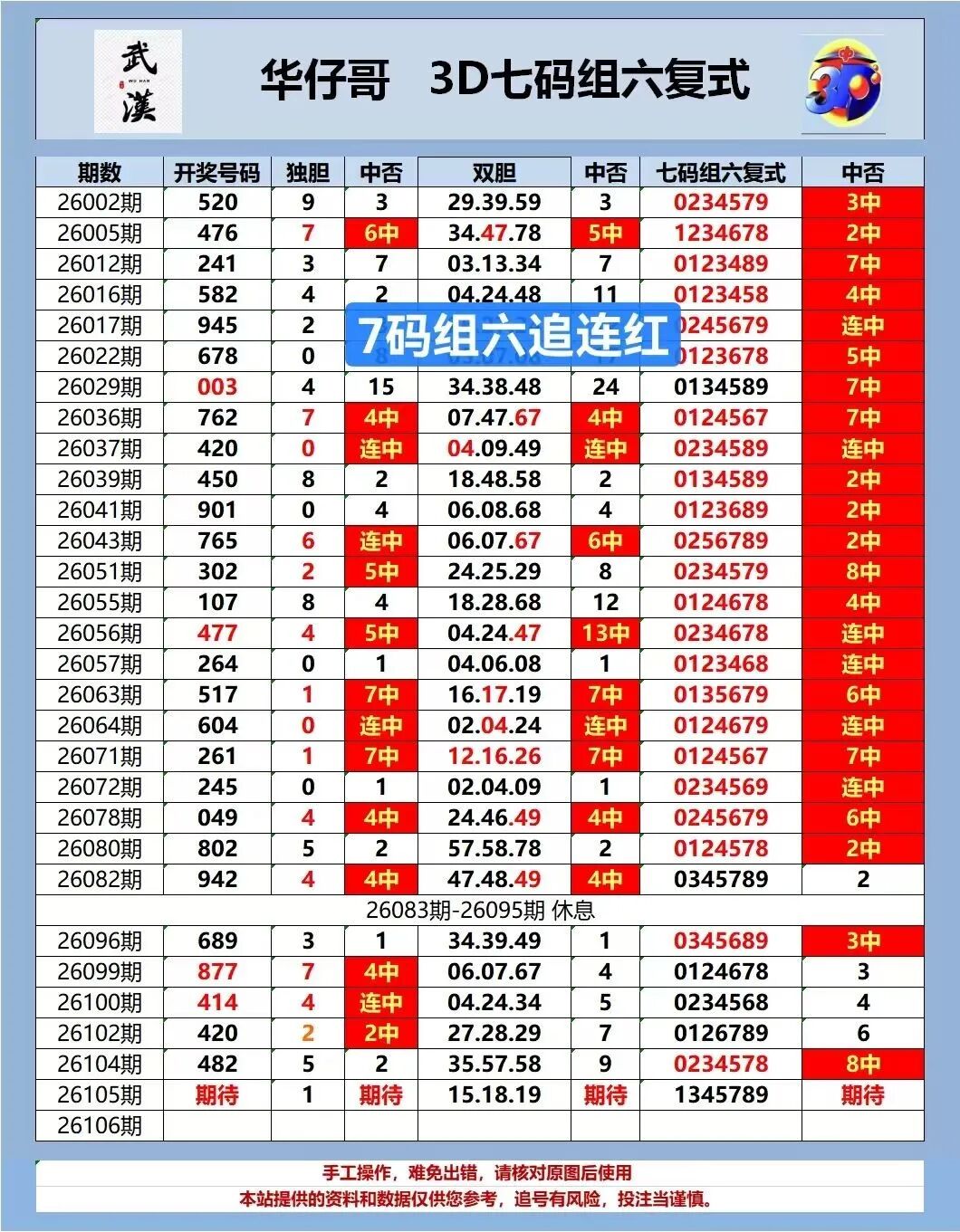 采集的图片
