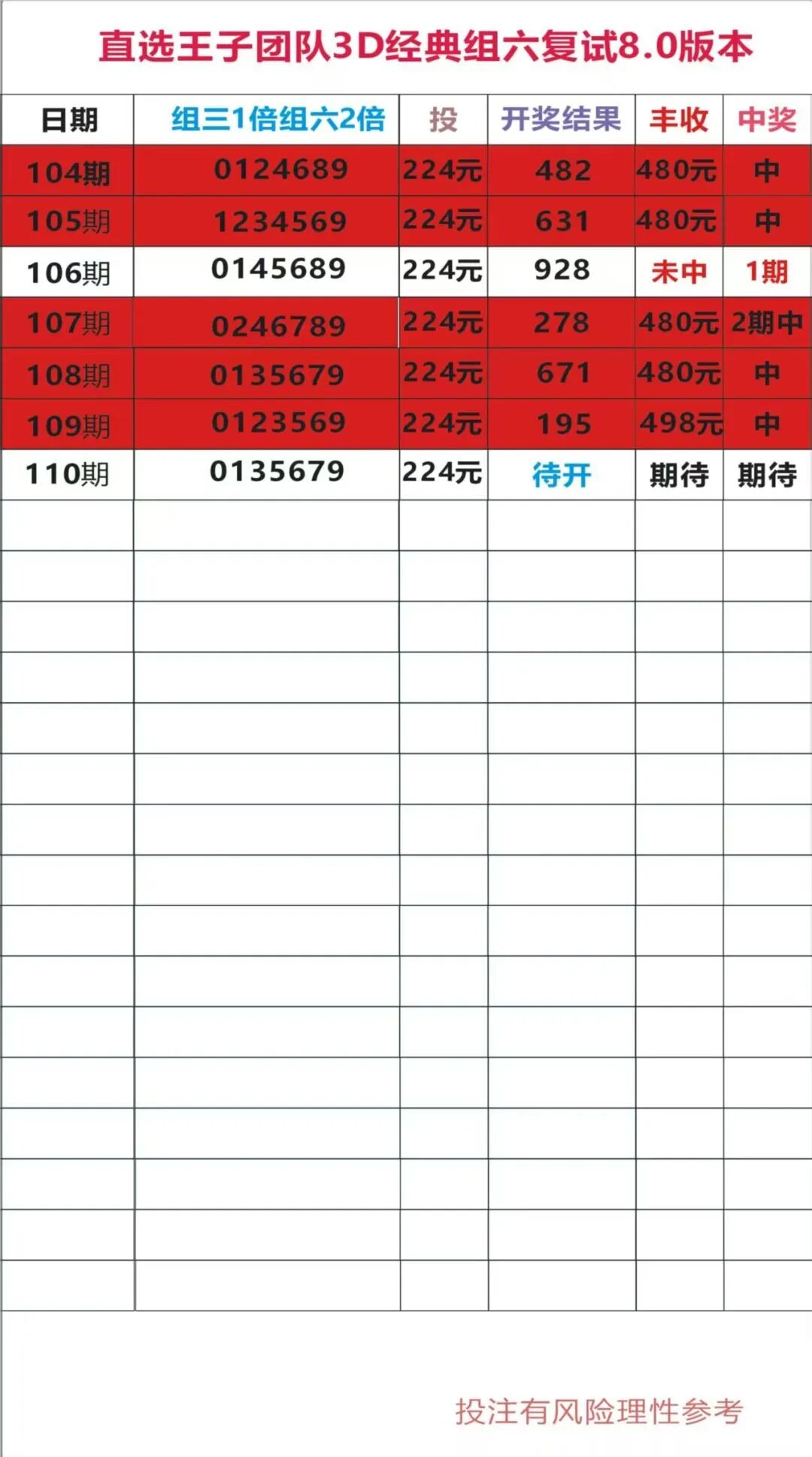 采集的图片