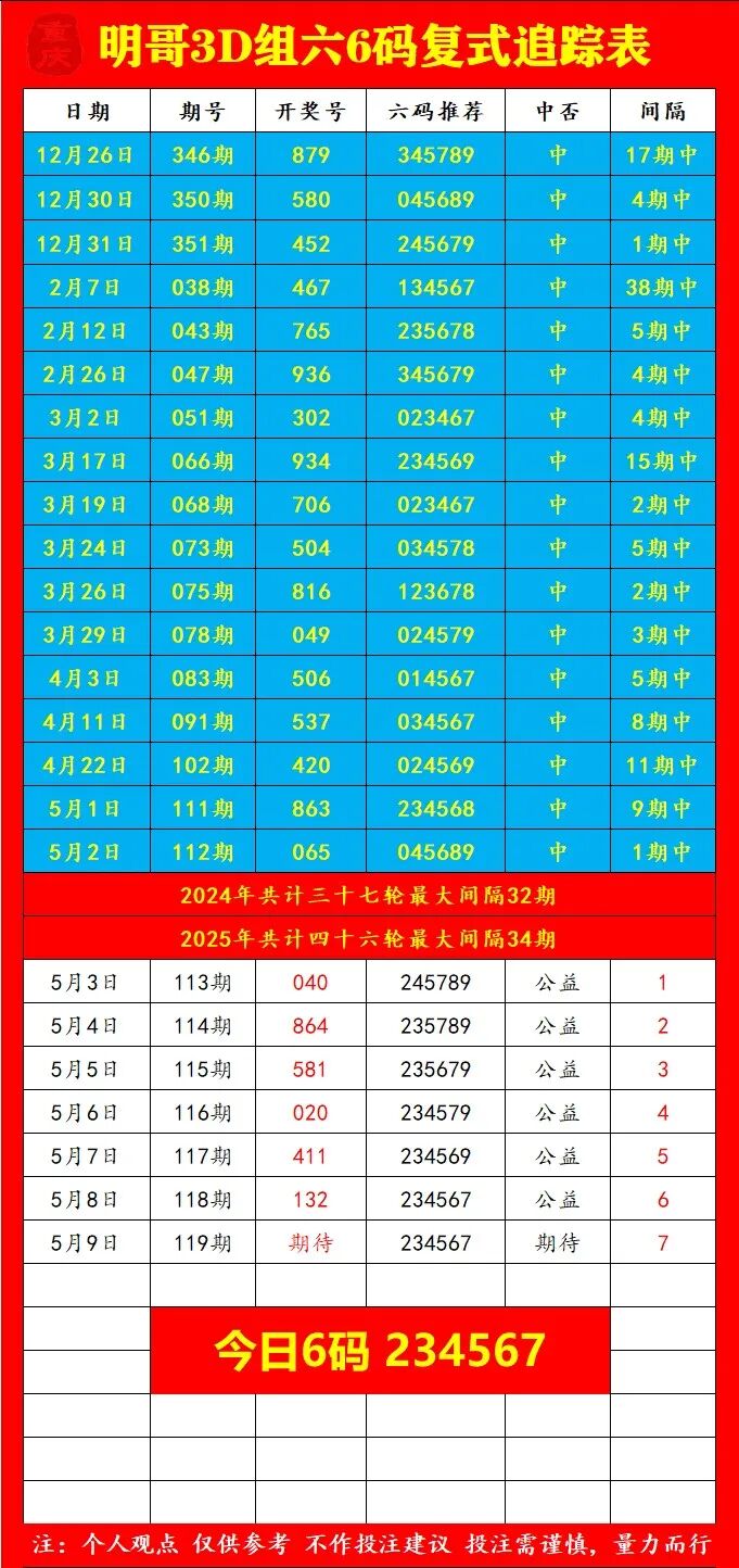 采集的图片