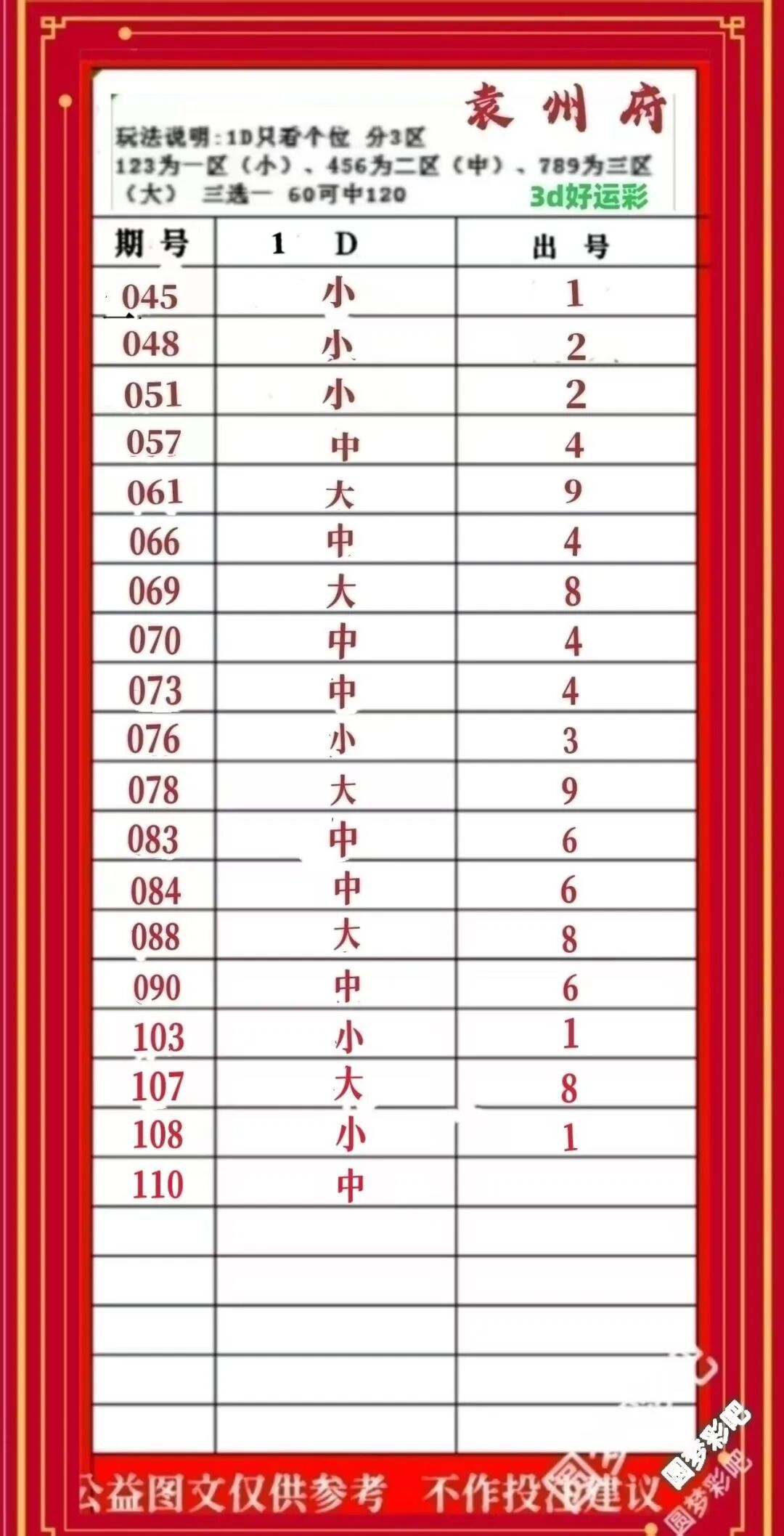 采集的图片