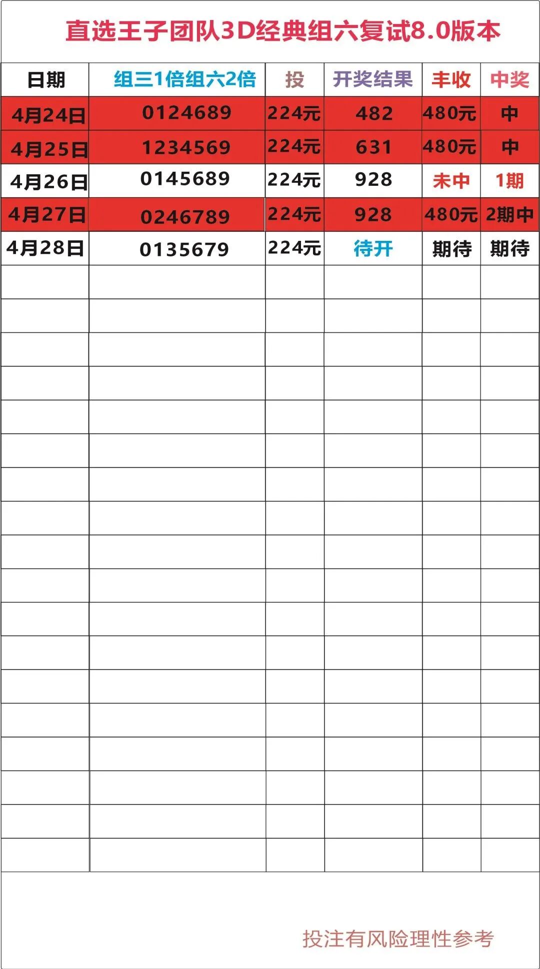 采集的图片