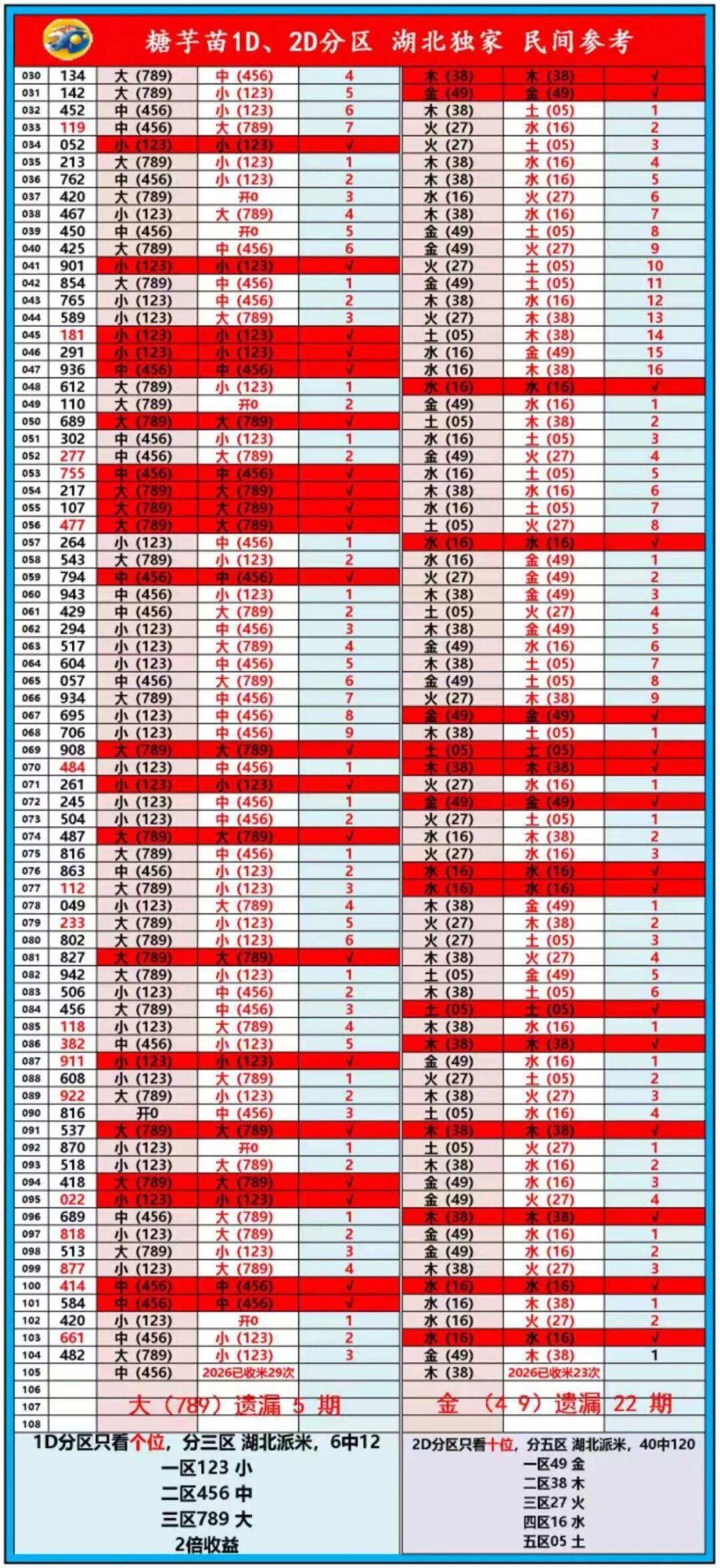 采集的图片