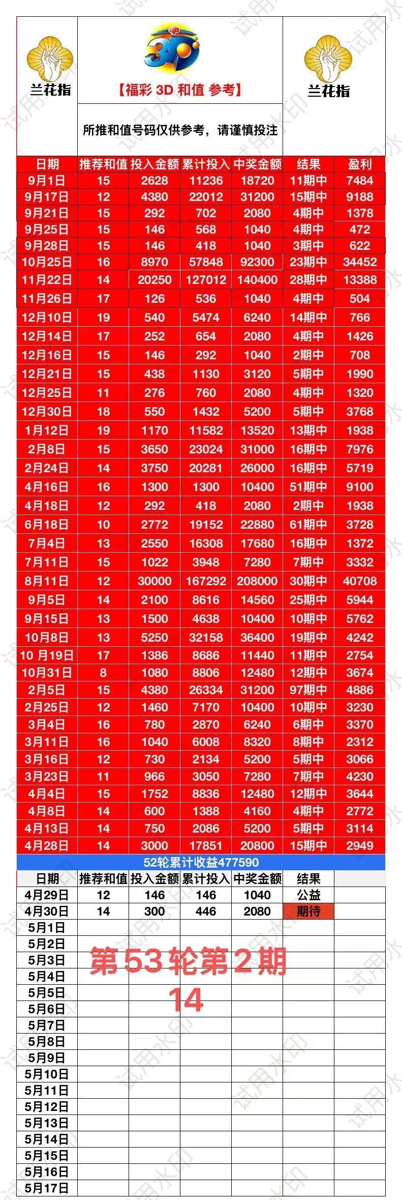 采集的图片