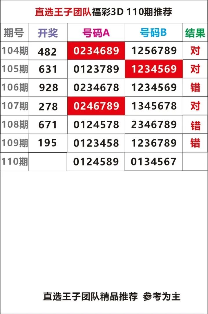 采集的图片