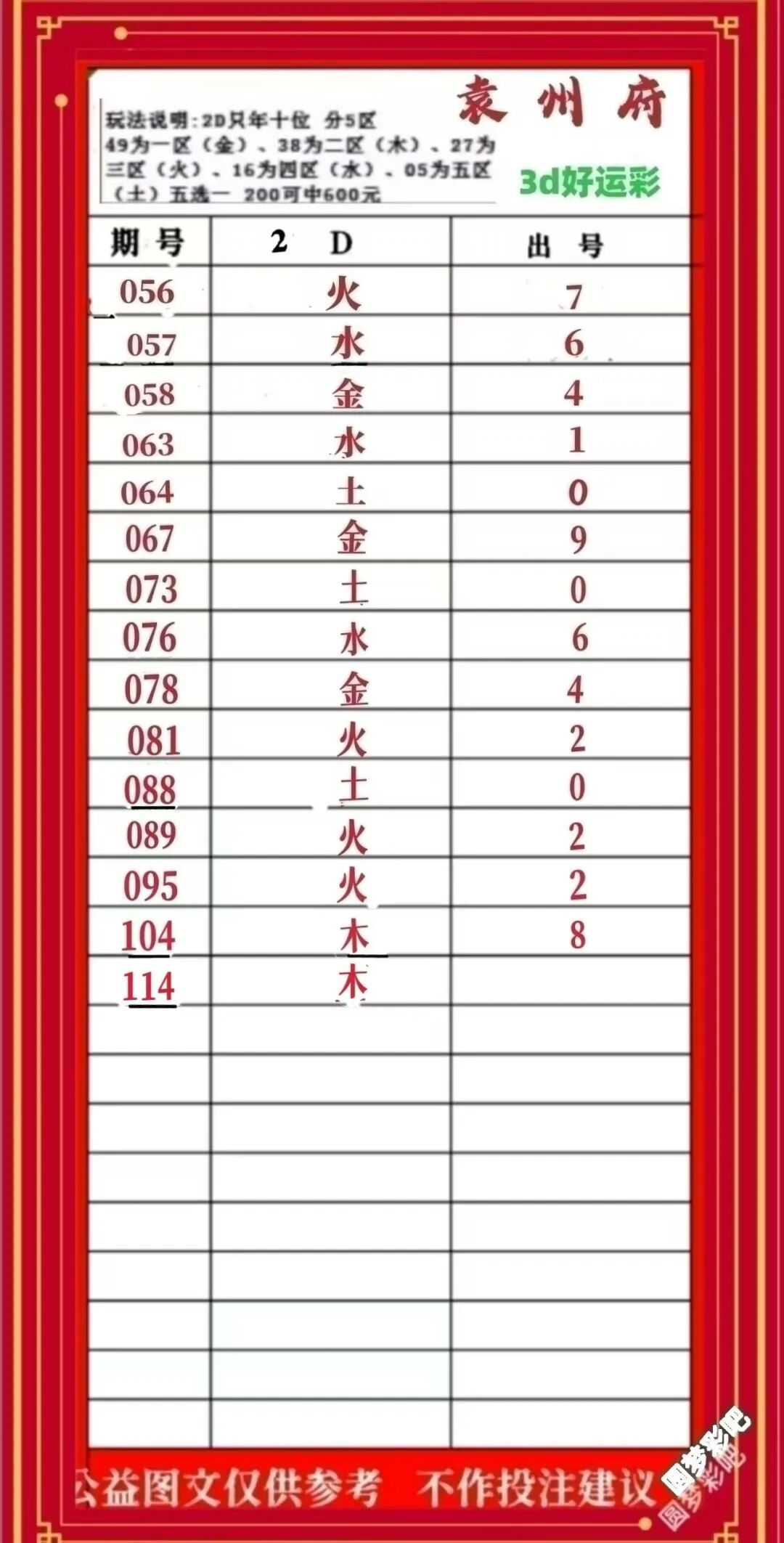 采集的图片