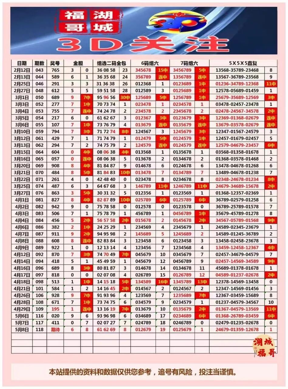 采集的图片