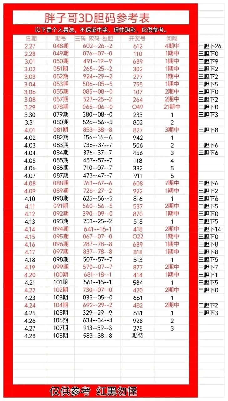 采集的图片