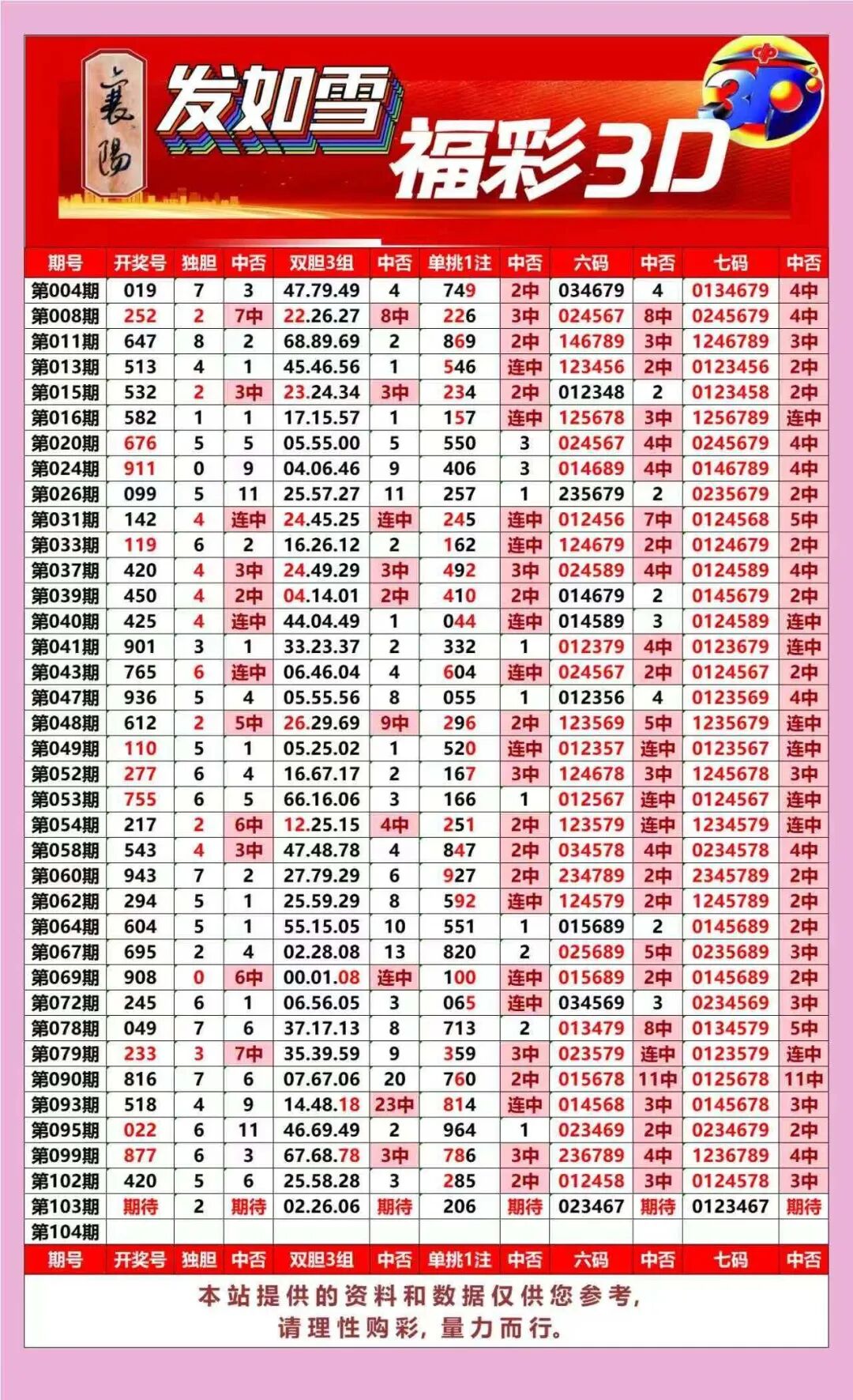 采集的图片