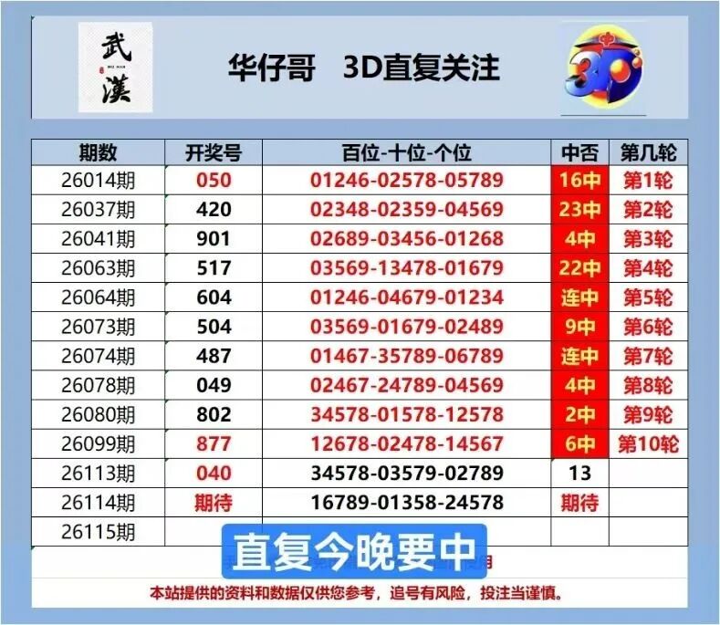 采集的图片