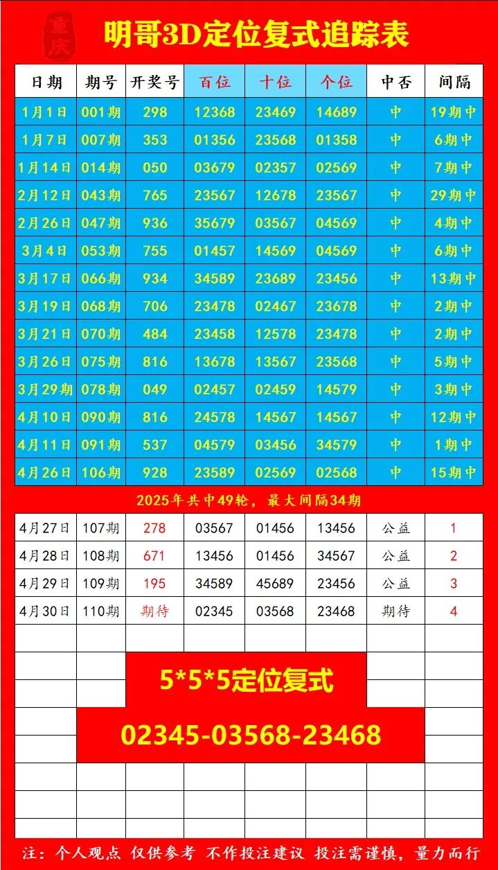 采集的图片