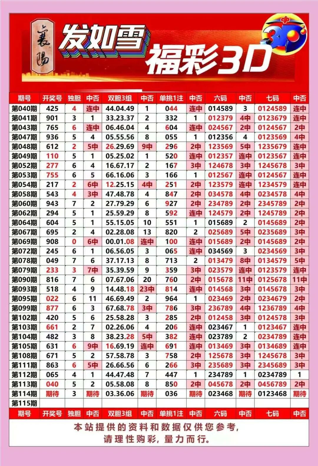 采集的图片