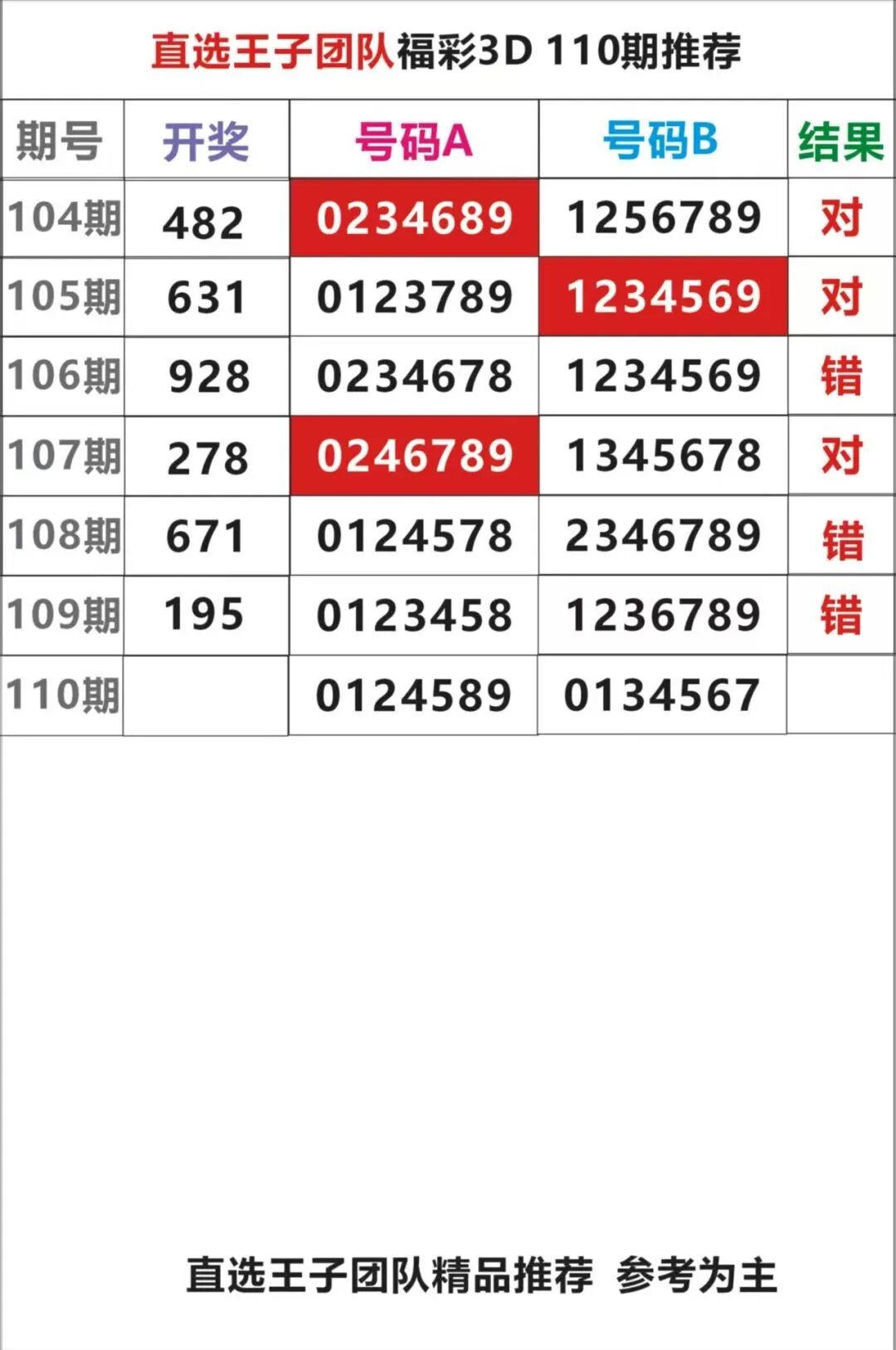 采集的图片